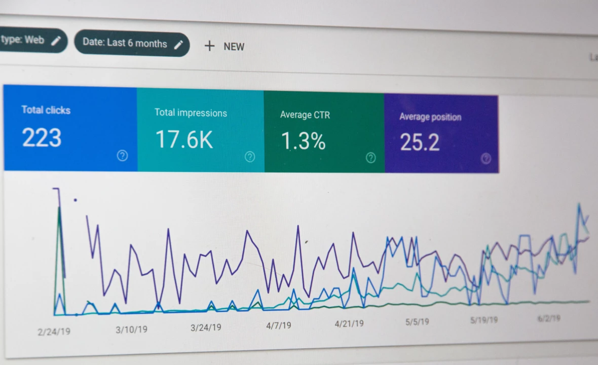 Marketing Dashboard KPIs