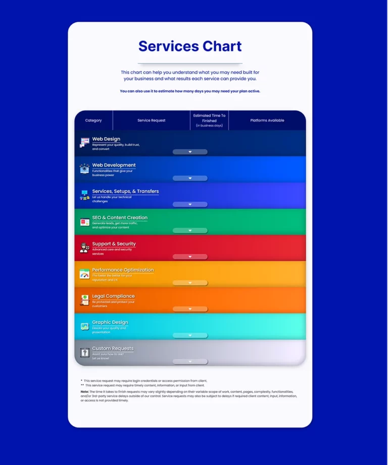 Services Chart