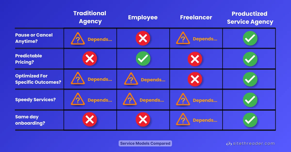 Service Models Compared |